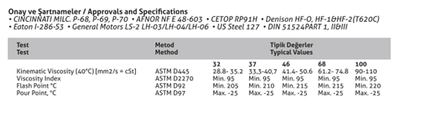 KADOIL HİDROLİK SERİSİ Technical Specifications